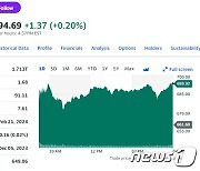 골드만삭스 목표가 상향, 엔비디아 5% 급등…또 사상최고