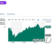 엔비디아 5% 급등, 필라델피아반도체지수 1.18% 상승