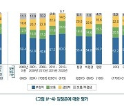 10년간 탈북민 6300명에 물은 '빅 데이터'…北 경제·사회 실태보고서 공개