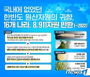 농진청, 해외로 유출된 한반도 원산자원 8911자원 반환