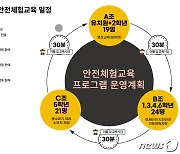 교육부, 도서·읍면 지역 약 800교 대상 '찾아가는 안전체험교육' 실시