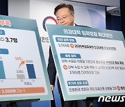 복지부 "내년 의대 정원 2000명 증원"