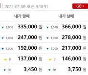 금시세(금값) 6일 0.057%↓