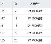 서울 화곡동 강서힐스테이트아파트 59㎡ 9억4000만원에 거래