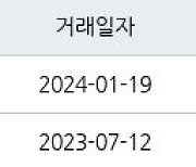 서울 압구정동 압구정한양아파트제1단지 91㎡ 37억5000만원에 거래