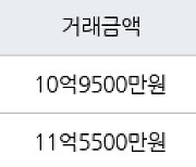 서울 가락동 가락쌍용1차 59㎡ 11억5500만원에 거래