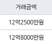 서울 공덕동 공덕래미안5차 59㎡ 12억2500만원에 거래