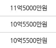 서울 공덕동 삼성래미안공덕2차 59㎡ 11억5000만원에 거래