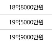 서울 금호동4가 서울숲2차푸르지오 114㎡ 18억5000만원에 거래