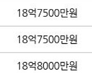 서울 일원동 래미안개포루체하임 59㎡ 18억5000만원에 거래