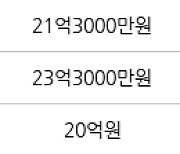 서울 잠실동 갤러리아팰리스 152㎡ 29억5000만원에 거래