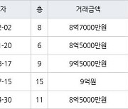 서울 창전동 창전삼성 59㎡ 8억7000만원에 거래