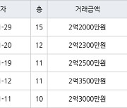 인천 동춘동 해송마을동남아파트 52㎡ 2억2500만원에 거래