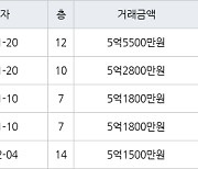 수원 화서동 화서주공4단지 59㎡ 5억2800만원에 거래