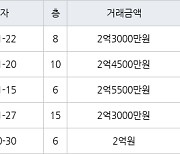 인천 만수동 만수 주공4단지 아파트 54㎡ 2억3000만원에 거래