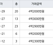 인천 청라동 청라호반베르디움2차아파트 59㎡ 4억2900만원에 거래