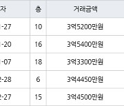 인천 가좌동 가좌두산위브트레지움1,2단지아파트 59㎡ 3억5200만원에 거래