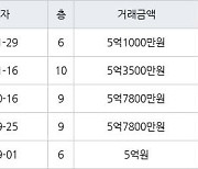 인천 만수동 포레시안 아파트 114㎡ 5억1000만원에 거래