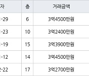 고양 풍동 풍동숲속마을8단지 59㎡ 3억4500만원에 거래