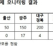 헬스장 217곳 가격표시제 이행안해