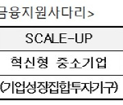 홍성국 의원 "중소·혁신기업 지원 위해 BDC 제도 도입해야"