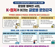 "K컬처로 글로벌 도약"… 콘텐츠 키우기에 1조7400억 쏟는다