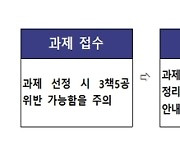 '3책5공' 연구자 동시수행 과제 위반 사전예방 제도 도입