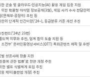 문체부, 콘텐츠 산업 매출 170조 목표... 2단계 도약 전략 수립