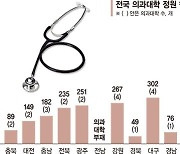 "의과대 신설 시급" "기존 정원 확대" 지역따라 미묘한 온도차 [의대정원 확대에 지자체 촉각]