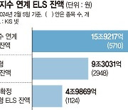 16조 시한폭탄 재깍재깍… 홍콩 ELS 3년새 원금 ‘반토막'