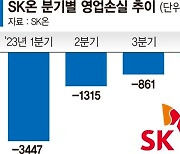 '수주잔고 400조' SK온 흑자전환 파란불