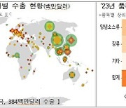 작년 K-소스류 역대 최대 수출 달성