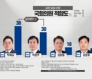 [KBS전주 여론조사] 남원·임실·순창 선거구…박희승-이환주 경합