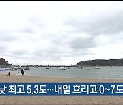 울산 오늘 낮 최고 5.3도…내일 흐리고 0~7도 예상