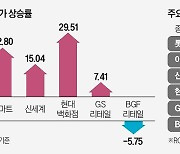 '봄바람' 부는 유통주…어떤 종목 담아볼까