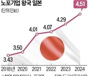 '노포 왕국' 일본…100년 넘은 기업만 4만5000곳