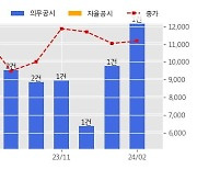 STX중공업 수주공시 - 선박엔진 공급 계약 634.8억원 (매출액대비  35.4 %)