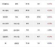 06일, 거래소 기관 순매수상위에 금융업 업종 3종목