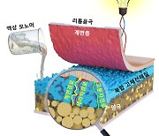 폭발 위험 없는 전고체 배터리 양산기술 확보