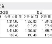 [표] 외국환율고시표