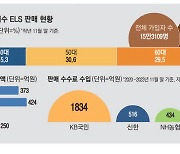 눈물의 홍콩 ELS … 70대이상 가입자만 1만7천명