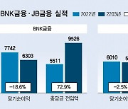 충당금과 상생금융에 발 묶인 지방지주…지난해 실적 '흐림'