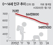 ‘차라리 주차장…’ 저출생에 사라진 놀이터