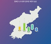 “北서는 K드라마보다 중국 드라마 인기 많아”