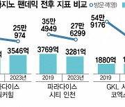 판 커진 카지노, 중국인 큰손 유치에 '올인'