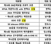 '무려 7개 대회 신설' 2024 KPGA 일정 발표... 총상금 사상 첫 '250억' 돌파 가능성