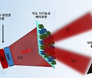 국내 연구진, 보는 각도 따라 다른 이미지 나오는 홀로그램 구현