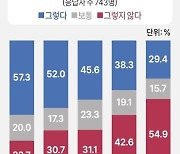 [그래픽] 북한 김씨 일가 세습 지배 관련 탈북민 여론조사