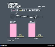 LG헬로비전, 렌탈·B2B로 버텼다