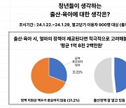 "얼마 주면 애 낳을 거냐고? 1억 8000만원부터 생각해보겠다"